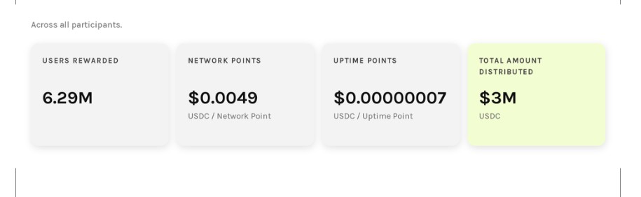 Total $3 Million USDC Rewards Distributed to Grass Users