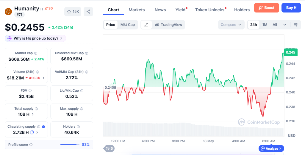 H/USD price chart today