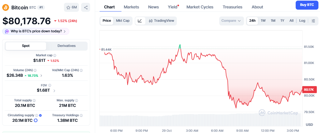 Bitcoin Price Outlook