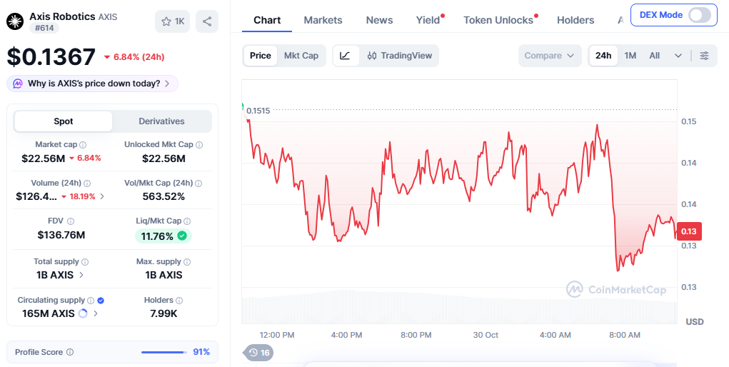 axis robotics price today axis robotics price today