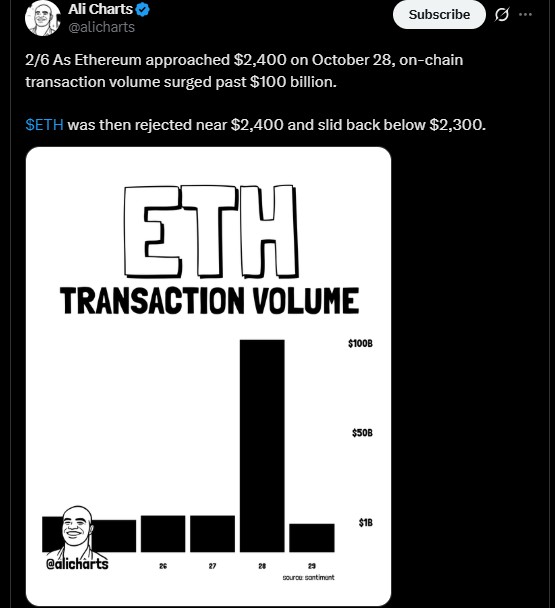 Large holders cut their positions by roughly 160,000 ETH