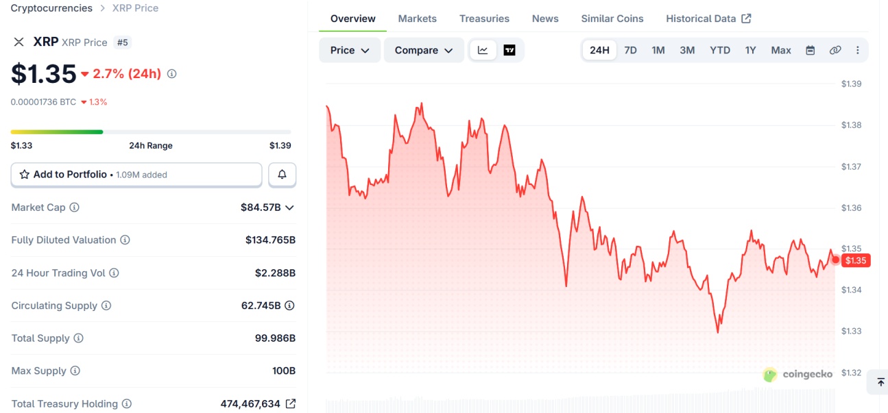 CoinGecko live data CoinGecko live data