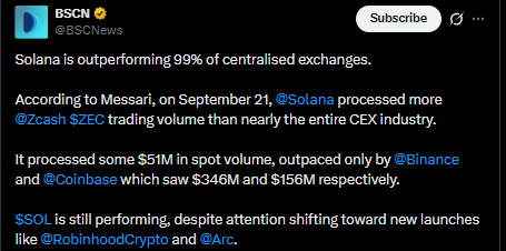 BSCN X Post Showing Update BSCN X Post Showing Update