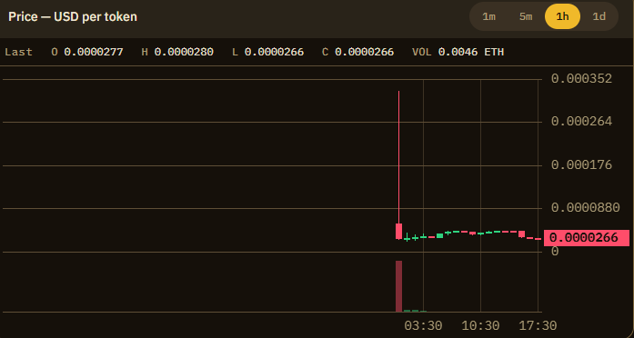 VOLT Token Launch on Bulls Runners VOLT Token Launch on Bulls Runners