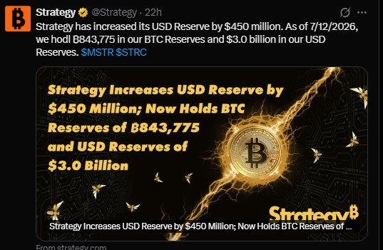 Strategy adds to Bitcoin and cash reserves Strategy adds to Bitcoin and cash reserves