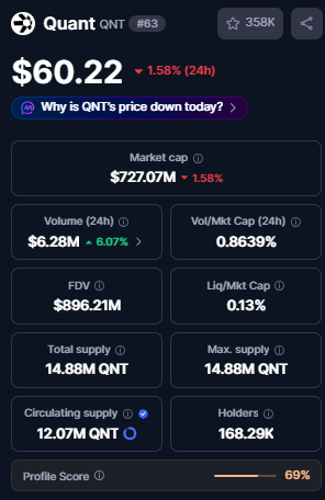 Quant Token Utility Quant Token Utility