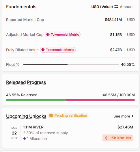 River token unlock data showing supply release and allocation details