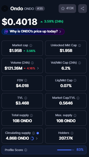 Ondo Token Utility Ondo Token Utility