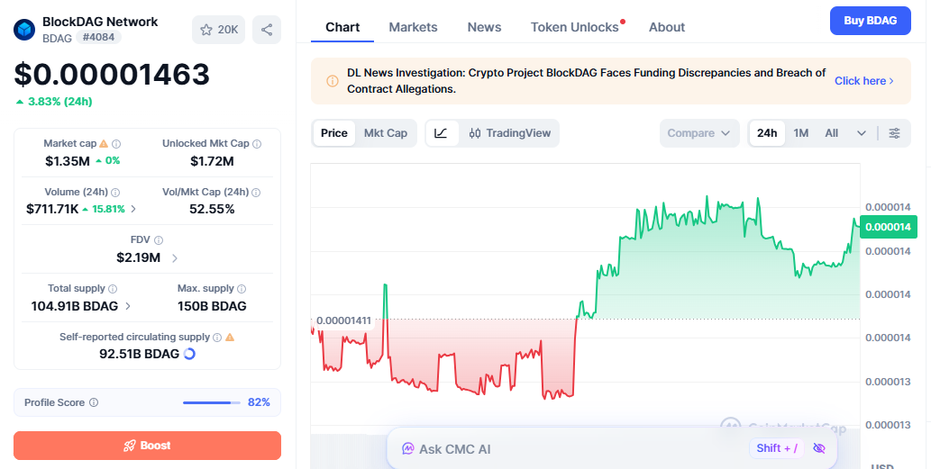 blockdag price today blockdag price today