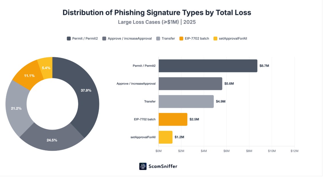 Popular Phishing Cases This Year Popular Phishing Cases This Year