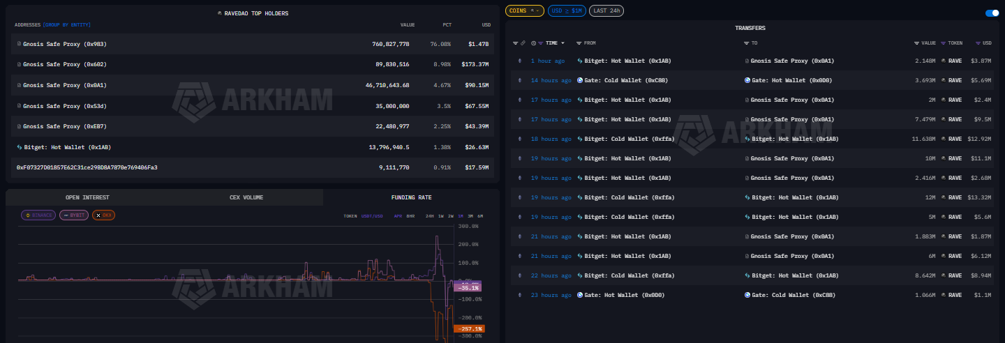 aljram hlders data and transfers