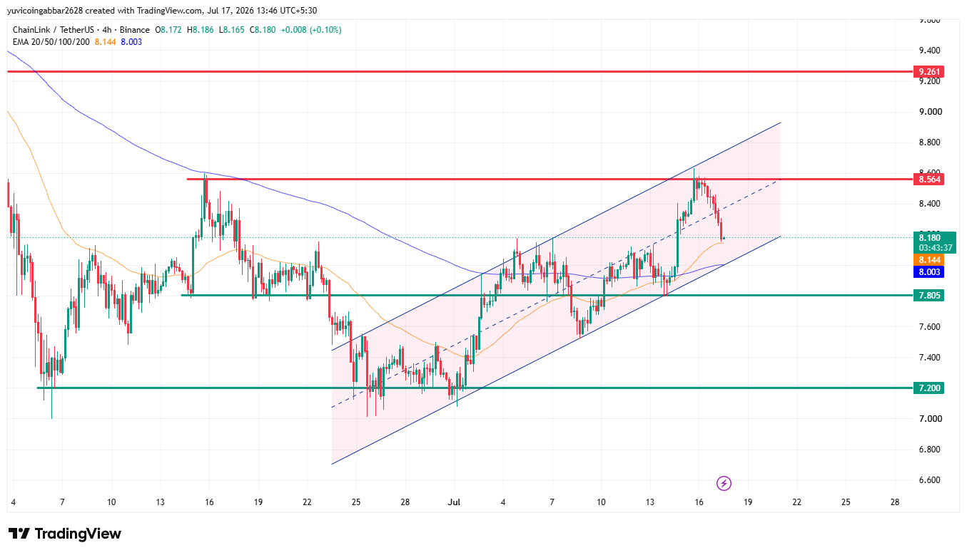 Chainlink Chart Analysis