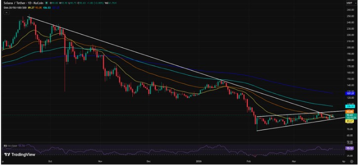 Solana Price Forecast
