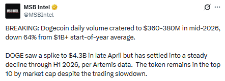 Data from Artemis Analytics shows Data from Artemis Analytics shows