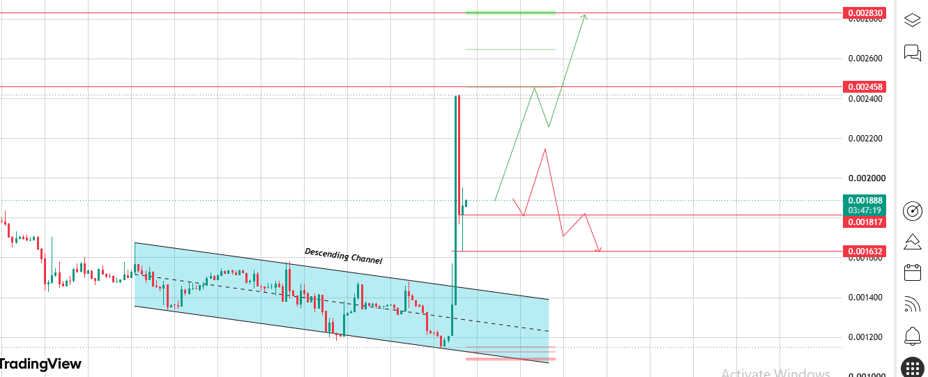 Channel Breakout Faces