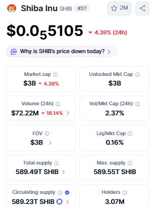 shiba inu price today