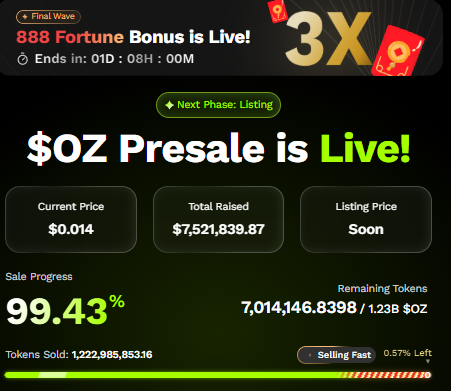 Official Ozak AI presale dashboard Official Ozak AI presale dashboard