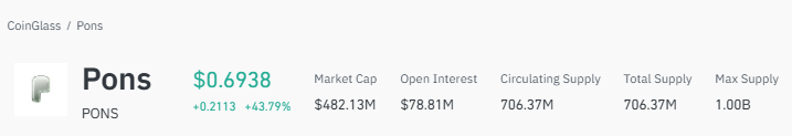 pons price today current market price pons price today current market price