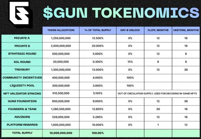 GunZ Tokenomics