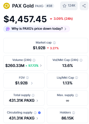 pax gold price today 