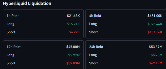 Hyperliquid liquidation data today