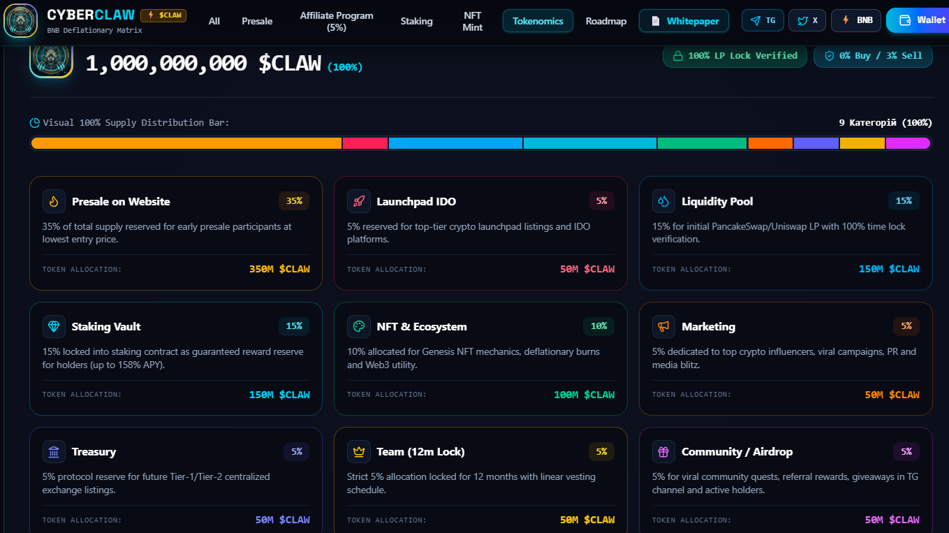 CyberClaw AI Tokenomics CyberClaw AI Tokenomics