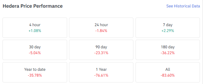 over the past year. 