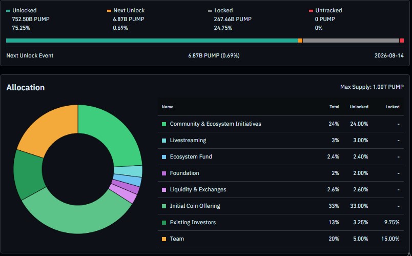 token unlock distribution data image token unlock distribution data image