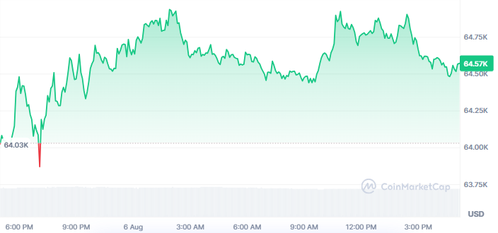 Bitcoin Price Toda Bitcoin Price Toda