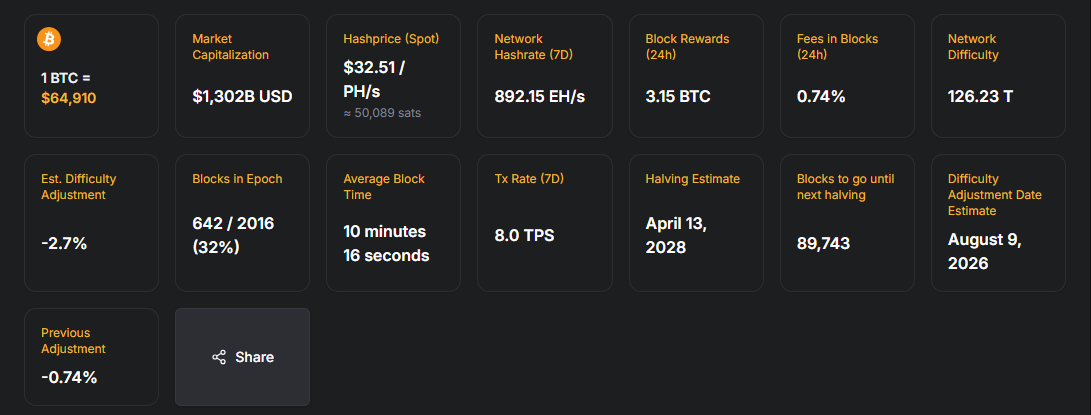 Bitcoin Mining Worth It in 2026