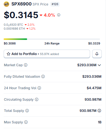 $SPX Live Market Data $SPX Live Market Data