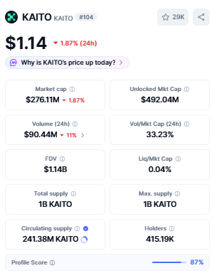 sharpest run-ups in the token's history