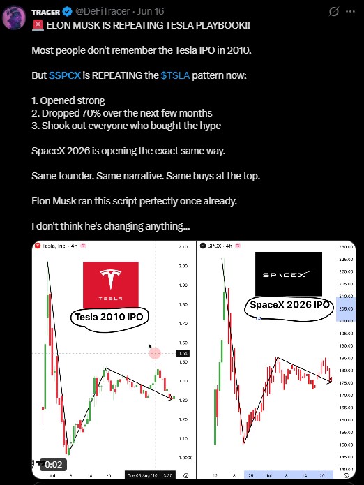 SpaceX (SPCX) Repeating the Tesla SpaceX (SPCX) Repeating the Tesla