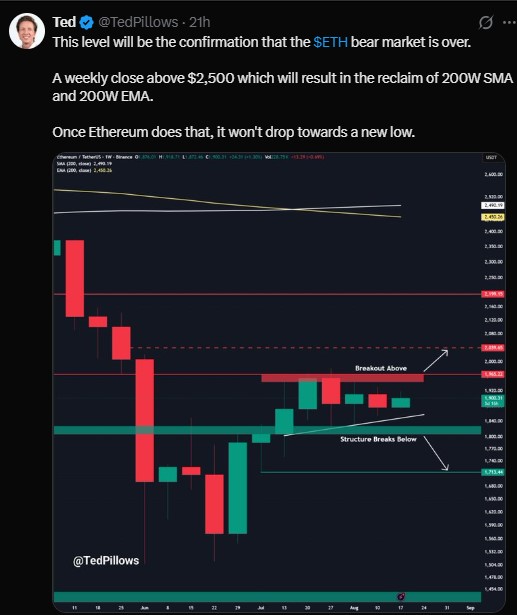 Chart watcher Ted Pillows pointed
