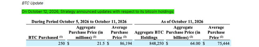 Strategy Bitcoin Purchase Strategy Bitcoin Purchase