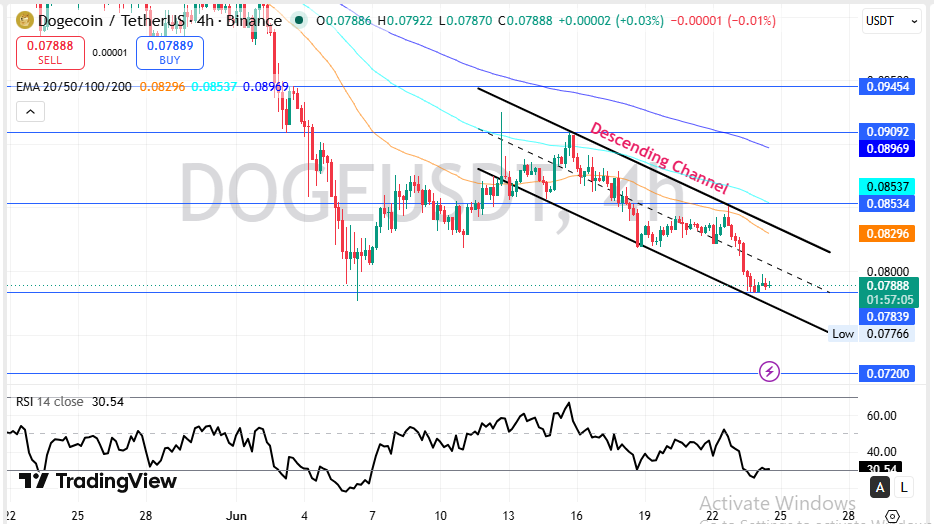 Doge Technical Price Analysis Doge Technical Price Analysis