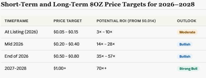 Short Term And Long Term Short Term And Long Term