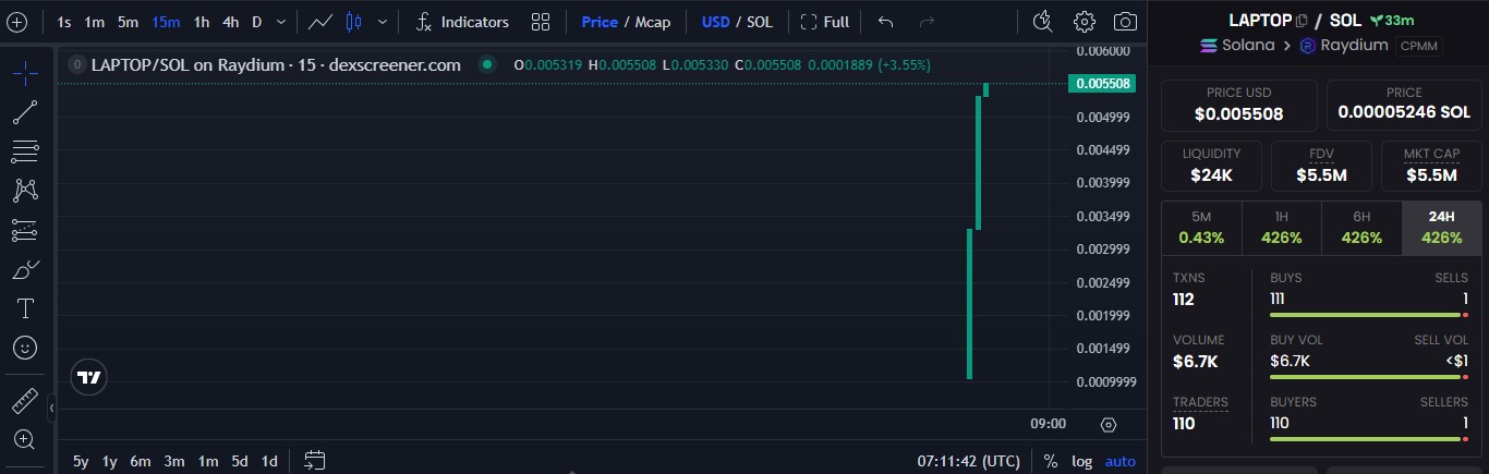 What Is Laptop Coin Price Today What Is Laptop Coin Price Today