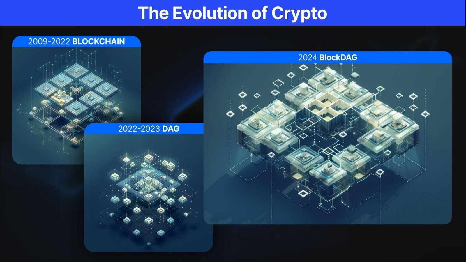 The Evolution of Crypto The Evolution of Crypto