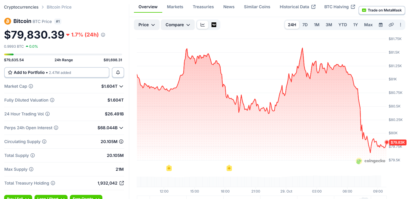 Bitcoin Price Today Bitcoin Price Today