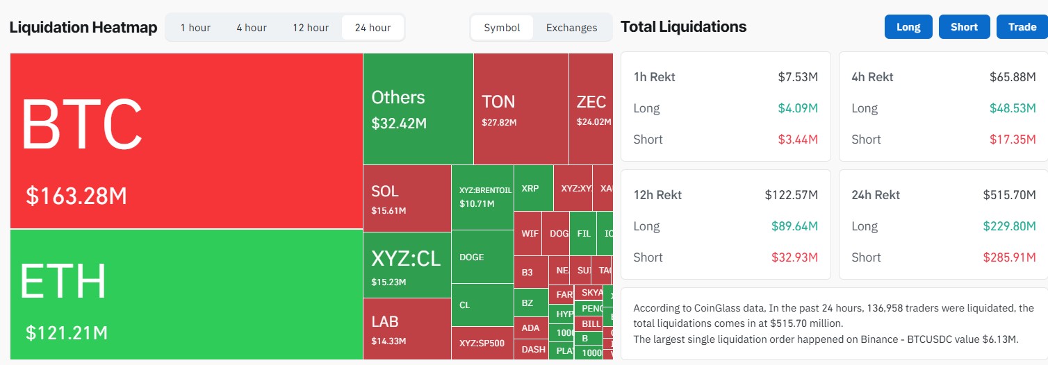 BTC Liquidation Data