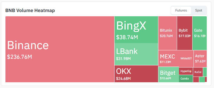 Exchange Volume