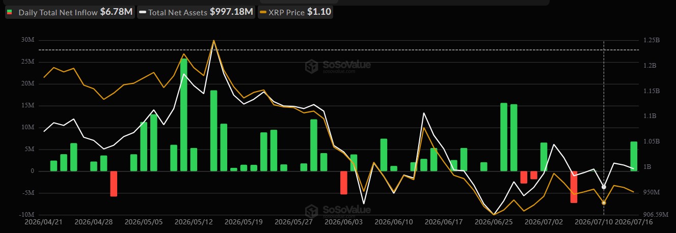 XRP ETF Inflow data XRP ETF Inflow data