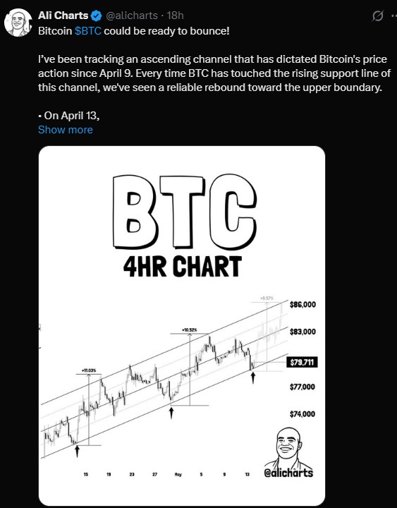 BTC/USDT 4 HOUR CHART