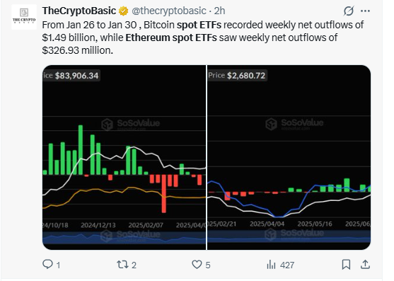 Ethereum Price Prediction 2026 showing ETH ETF outflows and market pressure