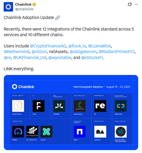 Chainlink adpoption update