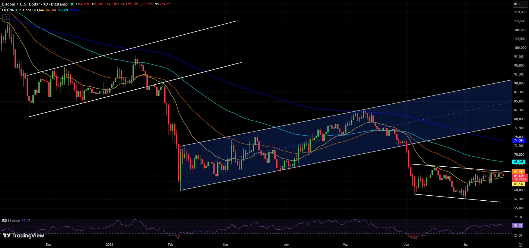 Bitcoin price prediction 2026