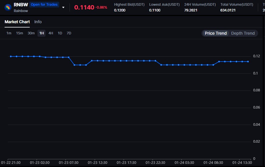 Rainbow MEXC Pemarket Price Rainbow MEXC Pemarket Price