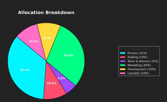 DeepSnitch AI Tokenomics
