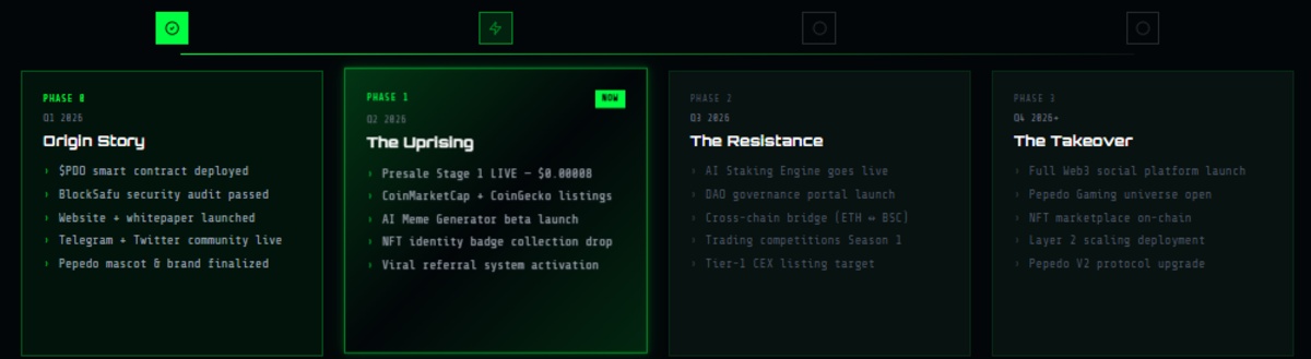 Pepedo Listing Update official roadmap Pepedo Listing Update official roadmap